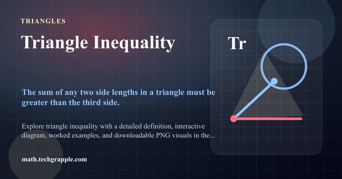 Triangle Inequality Geometry: Diagram and Examples